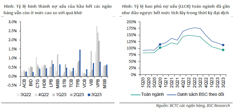 Tăng trưởng lợi nhuận ngành ngân hàng năm 2024 sẽ phụ thuộc vào yếu tố nào?- Ảnh 3.