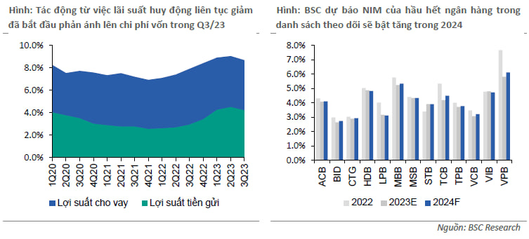 Tăng trưởng lợi nhuận ngành ngân hàng năm 2024 sẽ phụ thuộc vào yếu tố nào?- Ảnh 4.