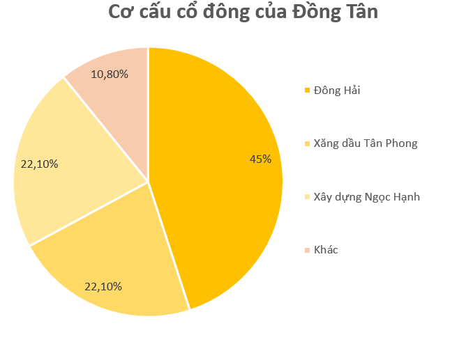 Bộ đôi doanh nghiệp mới lên sàn UPCoM trong tháng 1: Cổ phiếu đã ghi nhận mức tăng 400%-500%- Ảnh 3.