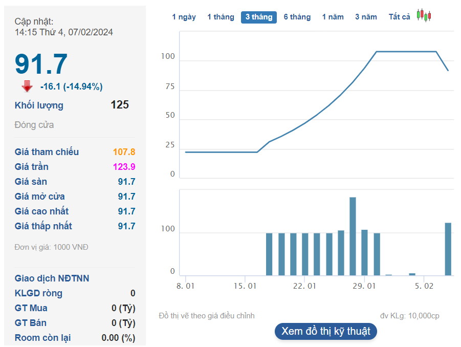 Bộ đôi doanh nghiệp mới lên sàn UPCoM trong tháng 1: Cổ phiếu đã ghi nhận mức tăng 400%-500%- Ảnh 2.