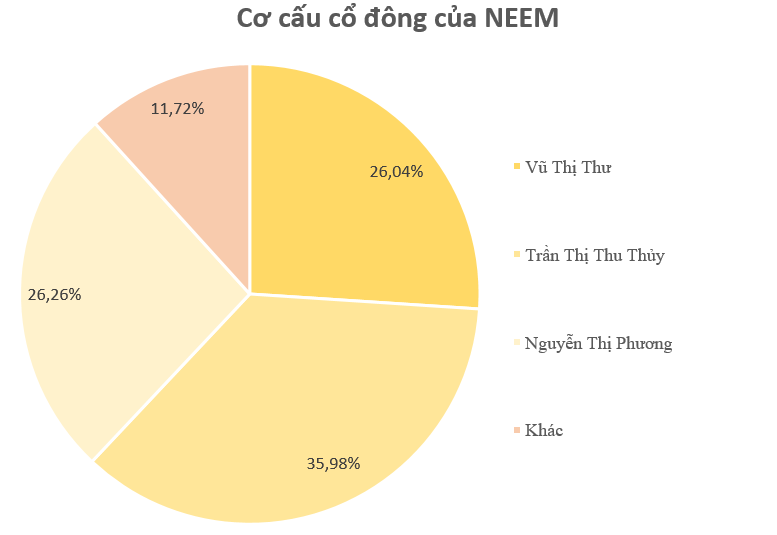 Bộ đôi doanh nghiệp mới lên sàn UPCoM trong tháng 1: Cổ phiếu đã ghi nhận mức tăng 400%-500%- Ảnh 7.