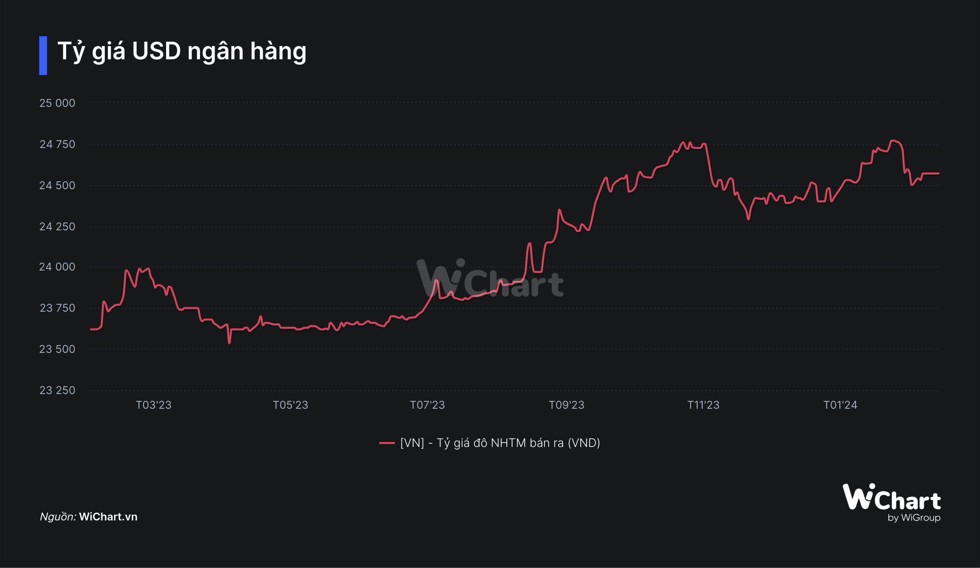 Đồng USD lên cao nhất 3 tháng, tỷ giá có đáng lo ngại?- Ảnh 3.