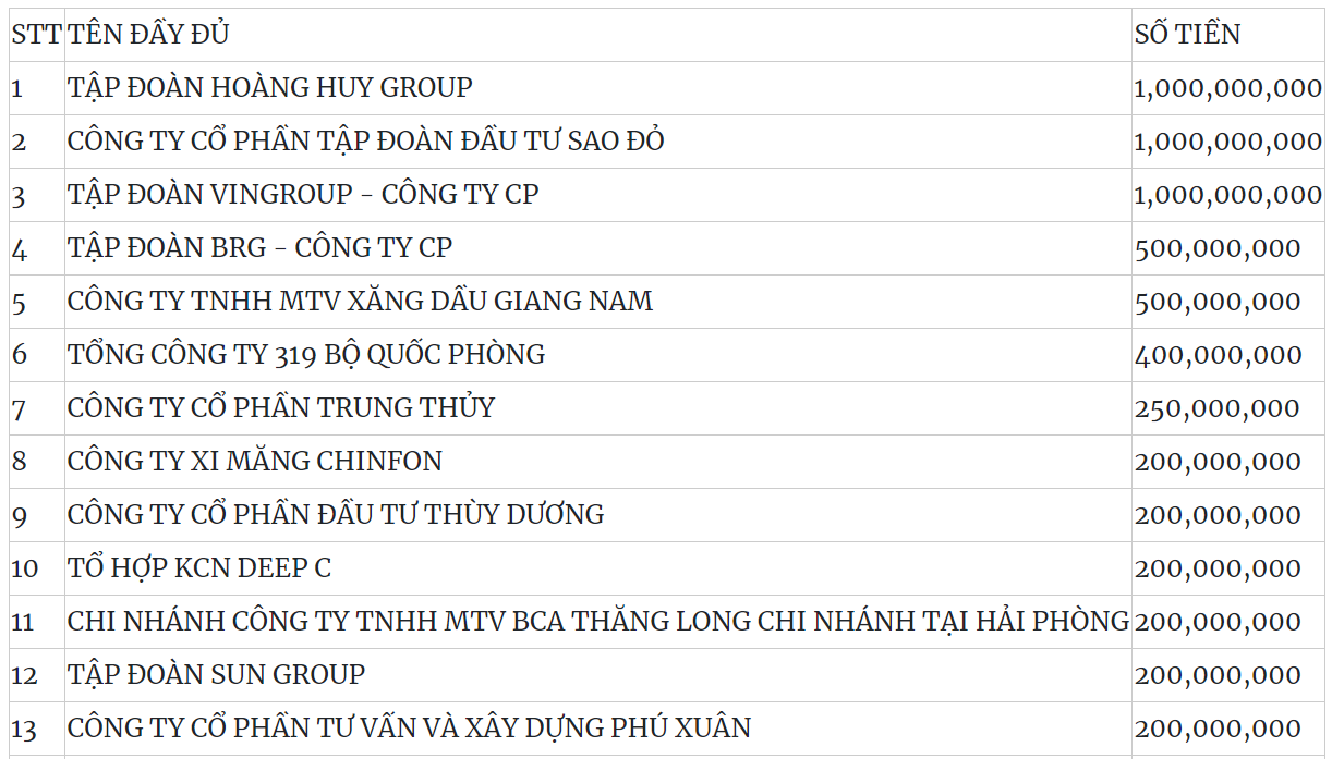 DN xăng dầu kín tiếng tài trợ pháo hoa đón năm mới tại Hải Phòng chỉ kém Hoàng Huy, Vingroup, 'đổ bộ' xây loạt kho chứa trên đất vàng Hà Tĩnh- Ảnh 2.