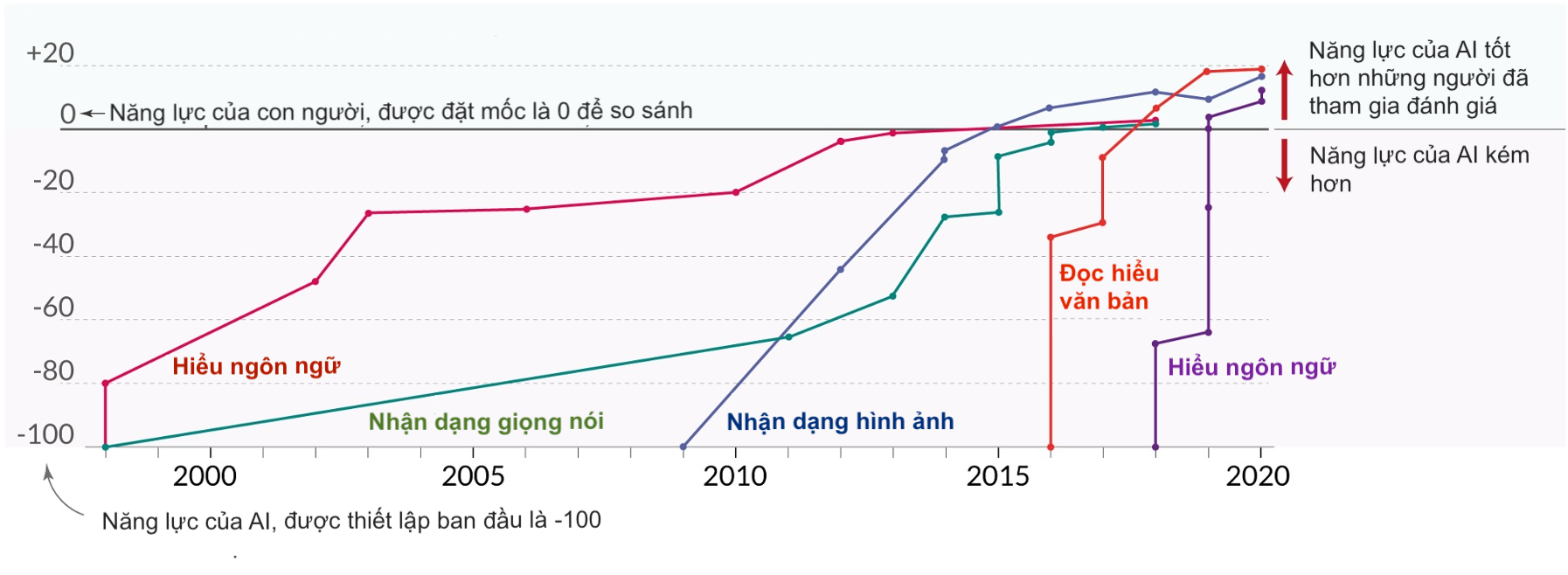 AI đang nuốt chửng thế giới- Ảnh 3.