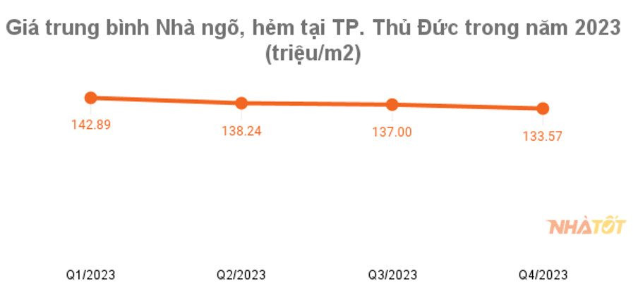 “Soi” giá nhà ngõ hẻm tại Tp.Thủ Đức (Tp.HCM) cận Tết - Ảnh 1.