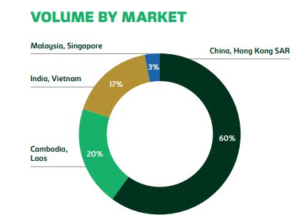 Vượt bão “nồng độ cồn”, Carlsberg ngược dòng ngoạn mục ở Việt Nam, tăng trưởng nhờ dòng sản phẩm cao cấp- Ảnh 2.