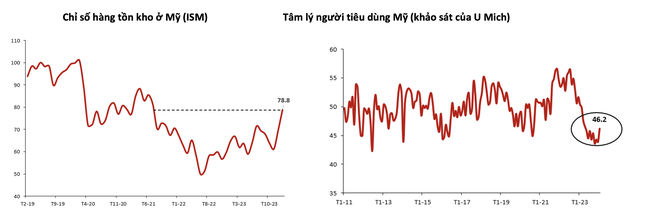 Hàng Việt Nam xuất khẩu tăng trưởng ấn tượng- Ảnh 1.