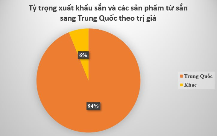 Sau gạo, ‘vàng trắng’ dưới lòng đất của Việt Nam bất ngờ lên cơn sốt: Xuất khẩu tăng mạnh gần 400% tháng đầu năm, Trung Quốc ráo riết săn lùng- Ảnh 3.