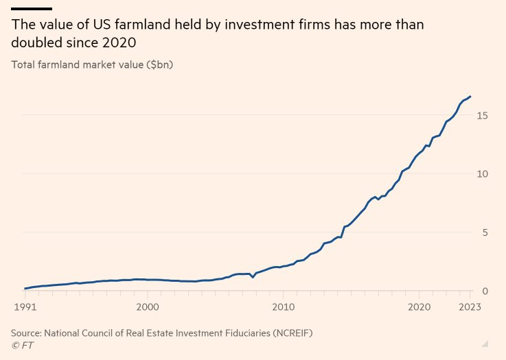 Không phải chứng khoán, nhà đầu tư ở nền kinh tế số 1 thế giới đổ xô vào một loại tài nguyên hữu hạn, càng chậm chân càng khó mua- Ảnh 2.