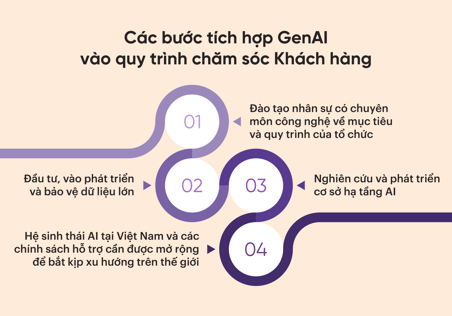 Khai thác sức mạnh của GenAI trong ngân hàng- Ảnh 4.