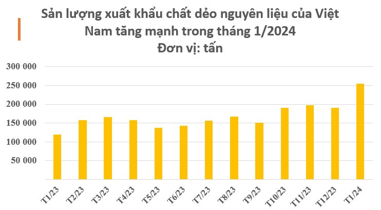Kho báu mới nổi của Việt Nam được hơn một nửa thế giới săn đón: Xuất khẩu tăng 3 chữ số trong tháng đầu năm, Ấn Độ, Trung Quốc mạnh tay gom hàng- Ảnh 2.
