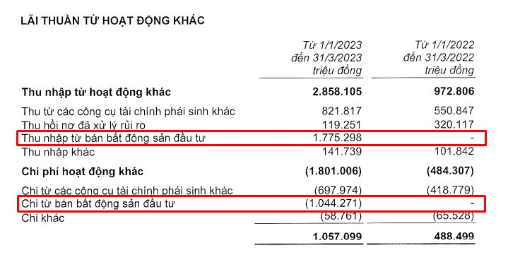 Thu về hơn 1.700 tỷ, Techcombank đã bán tòa nhà trụ sở cũ cho ai?- Ảnh 2.