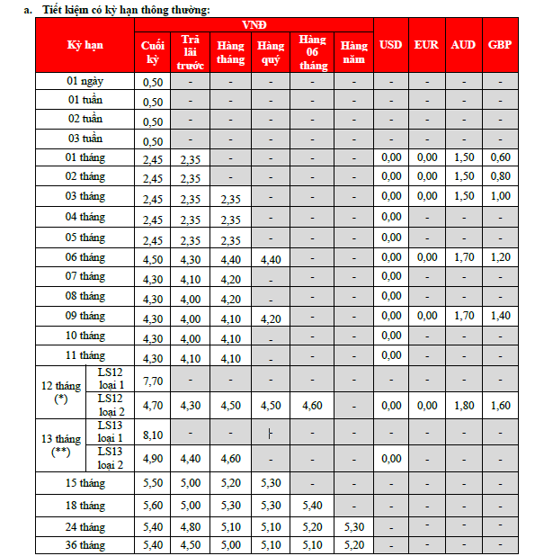 HDBank công bố lãi suất tháng 2/2024: Mức cao nhất dành cho khách hàng đặc biệt là bao nhiêu?- Ảnh 2.