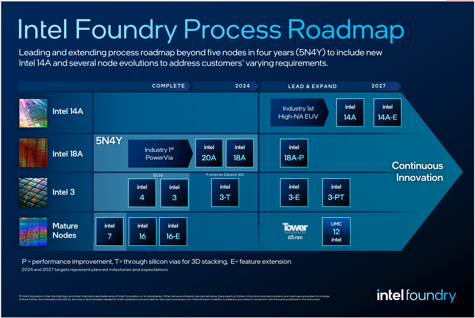 Chạy theo cơn sốt AI, Intel ra mắt mảng gia công chip theo hệ thống- Ảnh 1.
