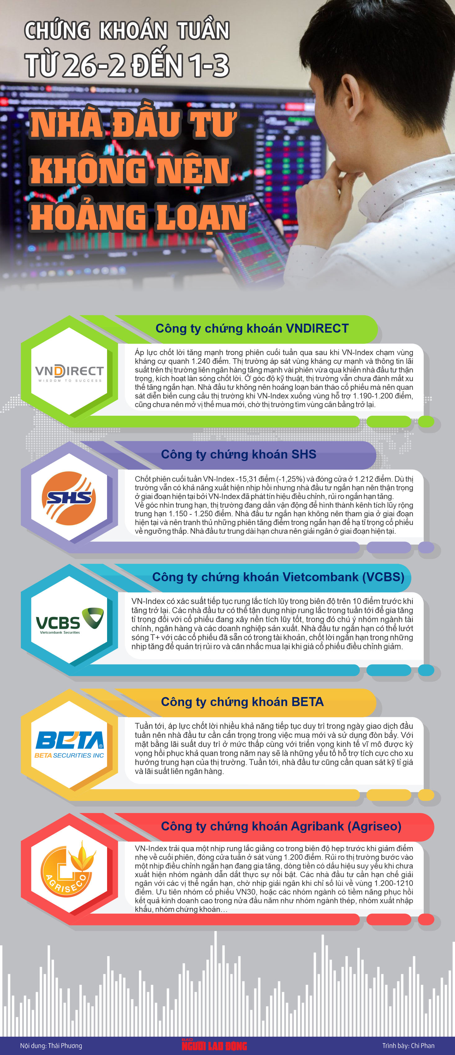Infographic: Chứng khoán tuần tới (từ 26-2 đến 1-3): Nhà đầu tư không nên hoảng loạn- Ảnh 1.