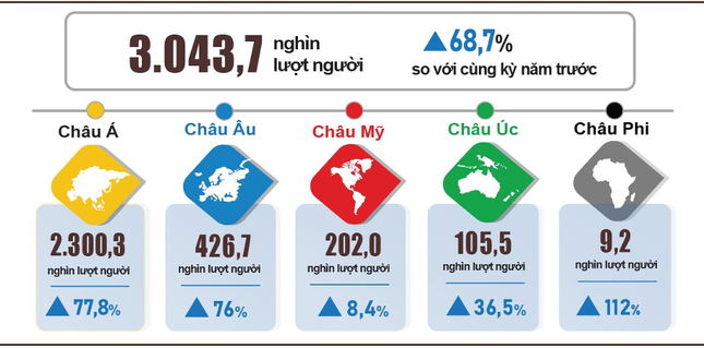 Doanh thu du lịch lữ hành Hà Nam bất ngờ tăng cao nhất nước- Ảnh 2.