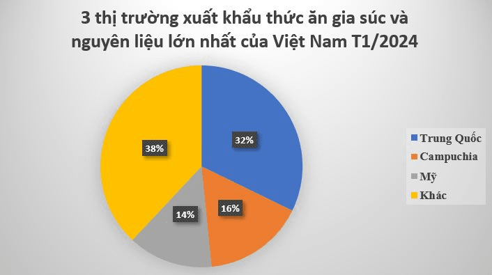 Mỹ chi tiền mua ‘gà đẻ trứng vàng’ của Việt Nam gấp 5 lần trong tháng đầu năm: Trung Quốc, Campuchia đua nhau gom hàng, thu về hơn 80 triệu USD trong tháng 1- Ảnh 2.