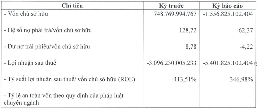 Băn khoăn về khả năng thanh toán của một số doanh nghiệp có hàng nghìn tỷ đồng trái phiếu đáo hạn năm 2024- Ảnh 2.