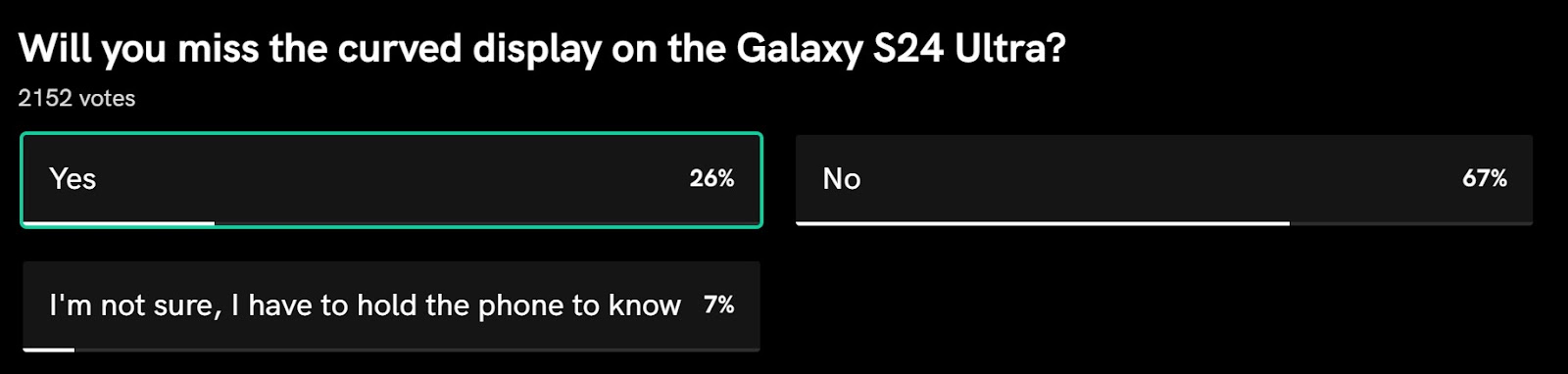 Gần 70% nói 'Không' với màn hình cong, Samsung đã đúng khi thay đổi thiết kế trên S24 Ultra - Ảnh 2.
