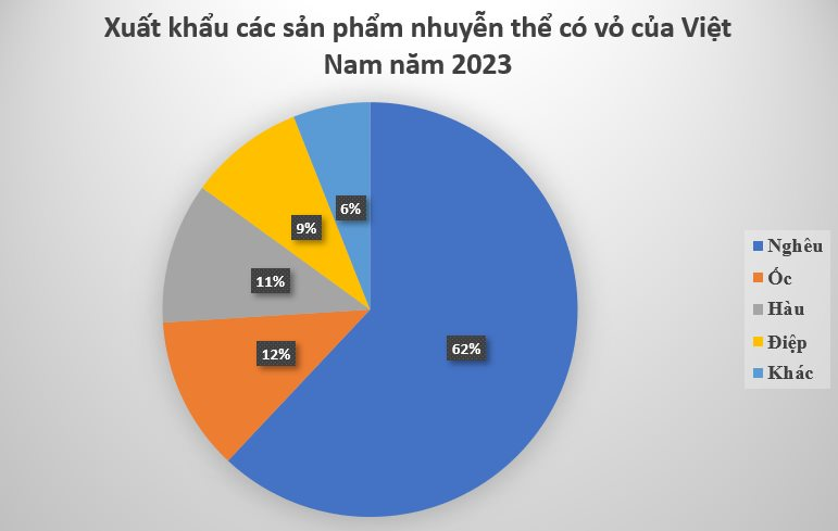 Việt Nam sở hữu ‘sản vật’ được Trung Quốc tăng nhập khẩu gấp 34 lần: Thu về hàng trăm triệu USD năm 2023, Campuchia, Mỹ đặc biệt ưa chuộng - Ảnh 2.