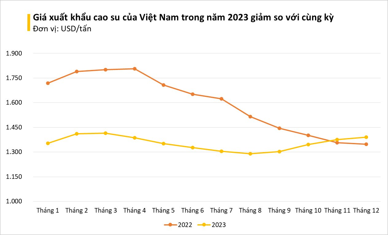 Xe điện Trung Quốc bùng nổ khiến giá một mặt hàng vọt lên cao nhất gần 3 năm: là báu vật Việt Nam không thiếu, cơ hội lớn cho doanh nghiệp xuất khẩu - Ảnh 2.
