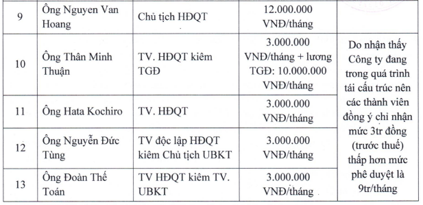 DN từng bán máy photocopy, ô tô... 