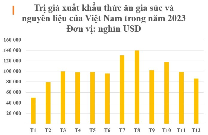 Trung Quốc săn lùng mặt hàng mới nổi của Việt Nam dù có sản lượng đứng đầu thế giới: Thu về hơn 1 tỷ USD năm qua, Campuchia, Malaysia cũng tham gia cuộc đua - Ảnh 2.