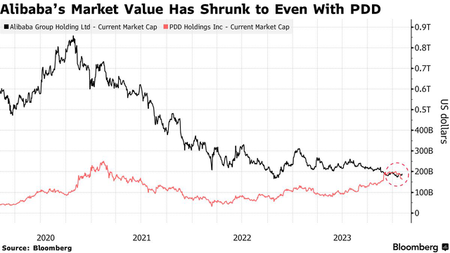 Jack Ma cũng không cứu nổi Alibaba: Cổ phiếu thấp nhất mọi thời đại, ông vua một thời giờ thành cổ phiếu công nghệ rẻ nhất Trung Quốc- Ảnh 1.
