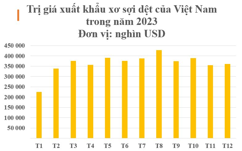 Trung Quốc vẫn liên tục săn lùng kho báu đứng thứ 6 thế giới của Việt Nam: Kết năm thu về hơn 4 tỷ USD, Hàn Quốc, Mỹ cũng tham gia cuộc đua- Ảnh 2.