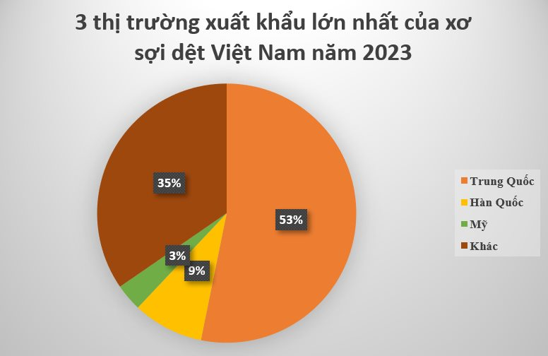 Trung Quốc vẫn liên tục săn lùng kho báu đứng thứ 6 thế giới của Việt Nam: Kết năm thu về hơn 4 tỷ USD, Hàn Quốc, Mỹ cũng tham gia cuộc đua- Ảnh 3.