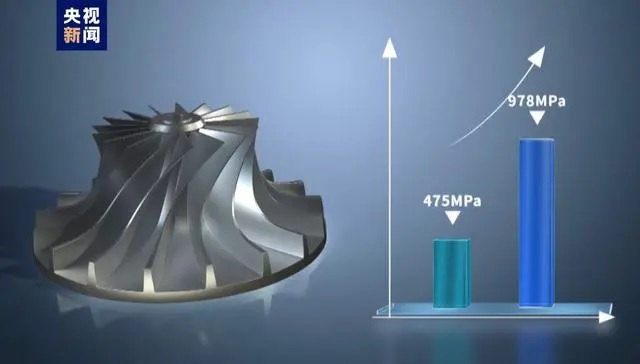 Trung Quốc - Mỹ tạo ra hợp kim titan bền nhất thế giới bằng công nghệ in 3D- Ảnh 2.