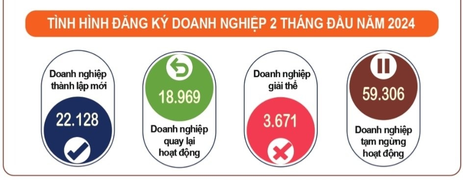 Tình hình kinh tế 2 tháng đầu năm: Ổn định, đầu tư là điểm sáng- Ảnh 3.