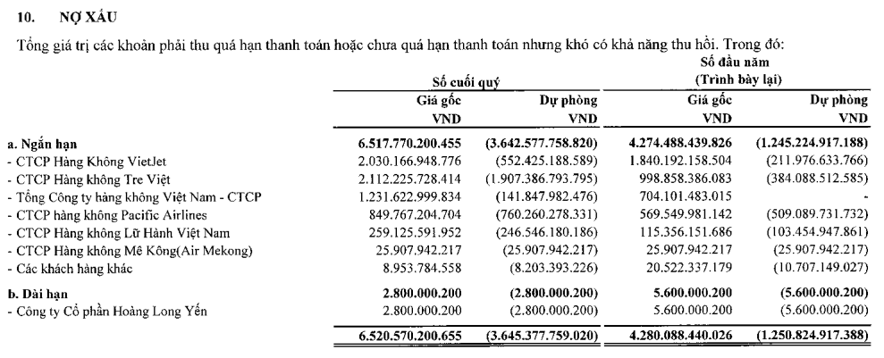 Bamboo Airways nợ đối tác tại các sân bay bao nhiêu tiền trước khi thông báo tự phục vụ mặt đất tại Tân Sơn Nhất?- Ảnh 3.