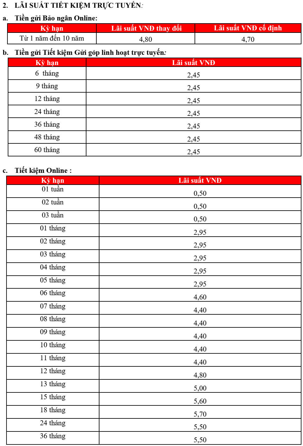 Lãi suất Ngân hàng HDBank tháng 3/2024: Gửi online 18 tháng có lãi suất tốt nhất- Ảnh 3.