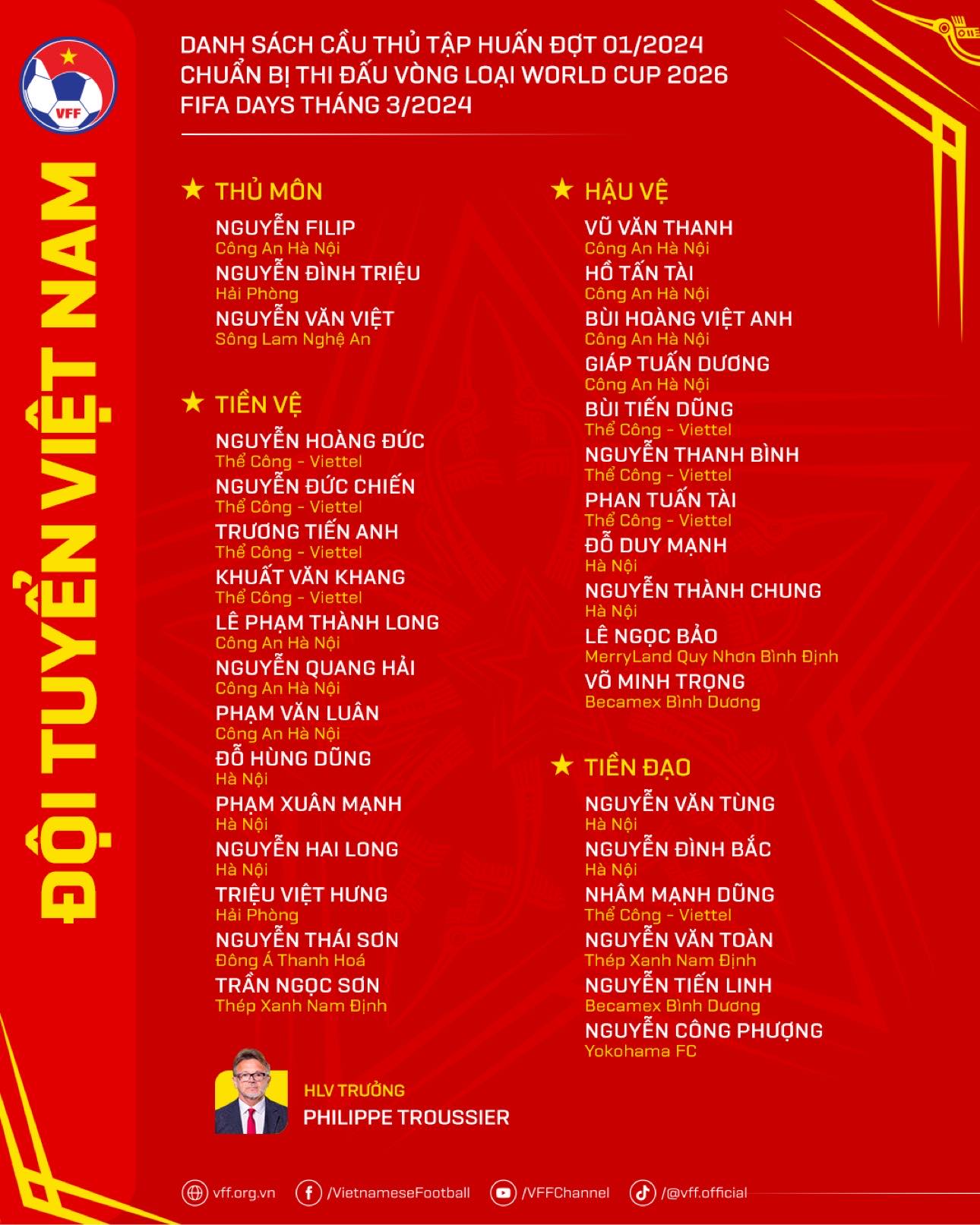 Nóng: Danh sách đội tuyển Việt Nam chuẩn bị đấu Indonesia, Công Phượng trở lại- Ảnh 2.