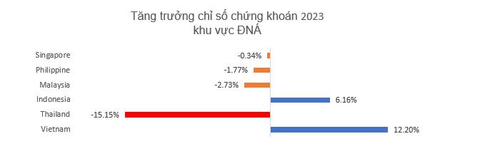 Chủ tịch HĐQT Đỗ Quang Vinh lên chiến lược lấy SHS làm lá cờ đầu của Tập đoàn tài chính đầu tư- Ảnh 1.