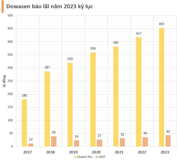 Vừa báo lãi 2023 kỷ lục, một công ty bán nước trên sàn chứng khoán bị khởi tố 2 lãnh đạo- Ảnh 1.