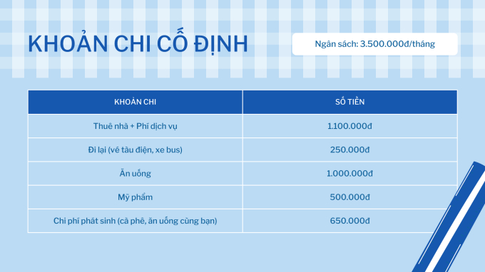 Đỉnh cao tiết kiệm: Chỉ tiêu 3,5 triệu/tháng cho toàn bộ chi phí sống tại Hà Nội?- Ảnh 1.