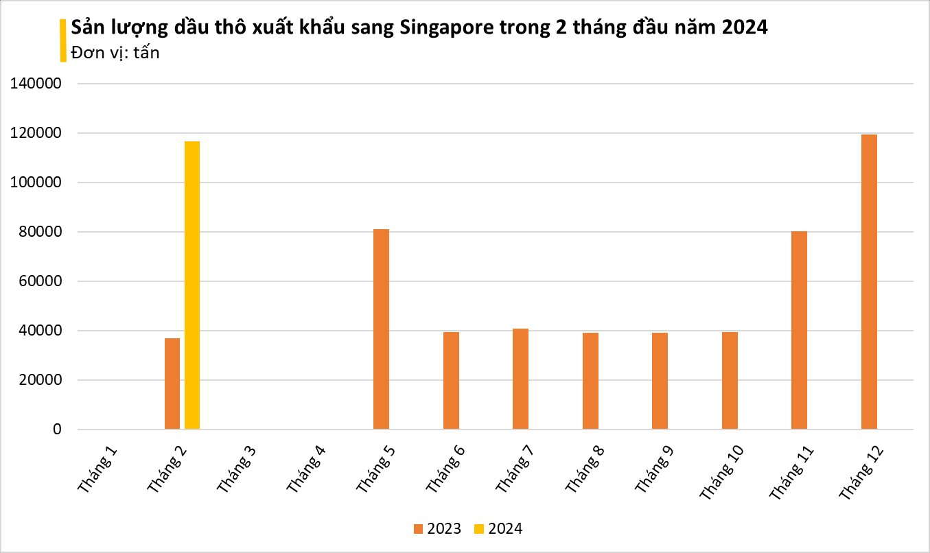 Một quốc gia Đông Nam Á bất ngờ gom mạnh 'vàng đen' của Việt Nam với giá rẻ: xuất khẩu tăng hơn 200%, Việt Nam sở hữu trữ lượng lớn thứ 22 thế giới- Ảnh 2.