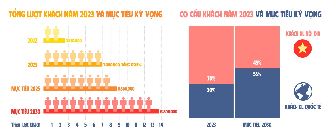 Thị trường bất động sản nghỉ dưỡng: Thay đổi để thích ứng- Ảnh 2.