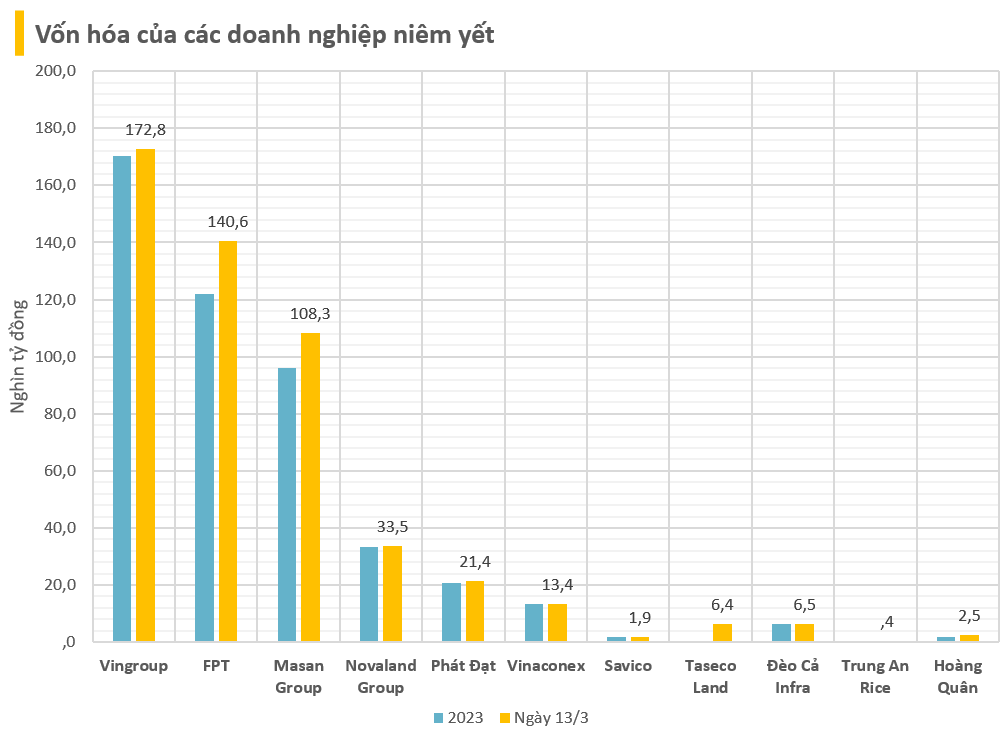 Vingroup, Masan Group, Sungroup, FPT... cùng các doanh nghiệp được Thủ tướng hỏa tốc triệu tập họp kín 