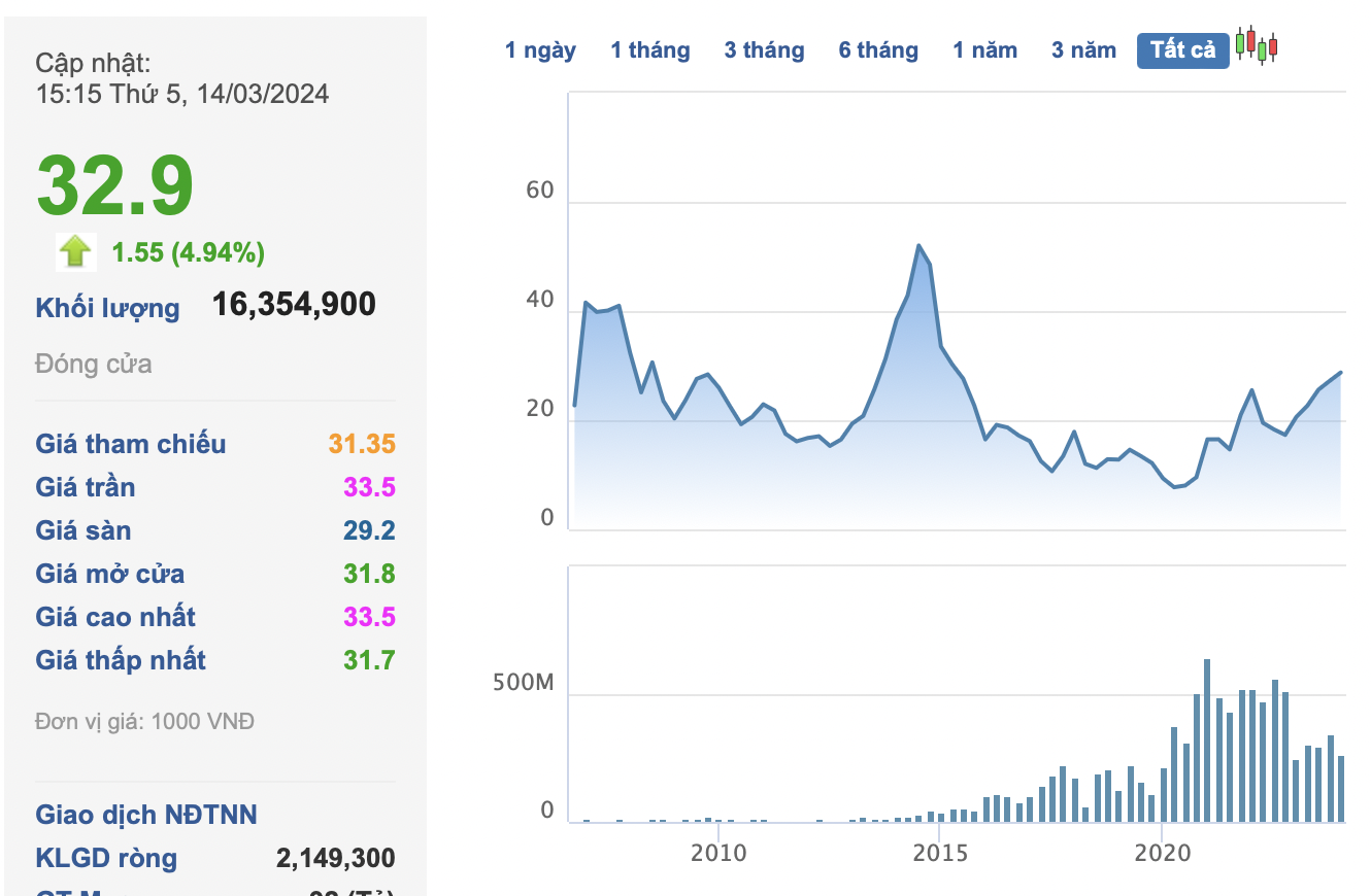 Ảnh chụp Màn hình 2024-03-14 lúc 23.59.38.png