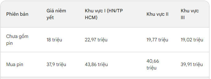 Chiếc xe máy điện rẻ nhất của VinFast dùng đi làm 5-10km tốn cùng lắm 1.000 đồng: Vẫn có một nhược điểm!- Ảnh 2.