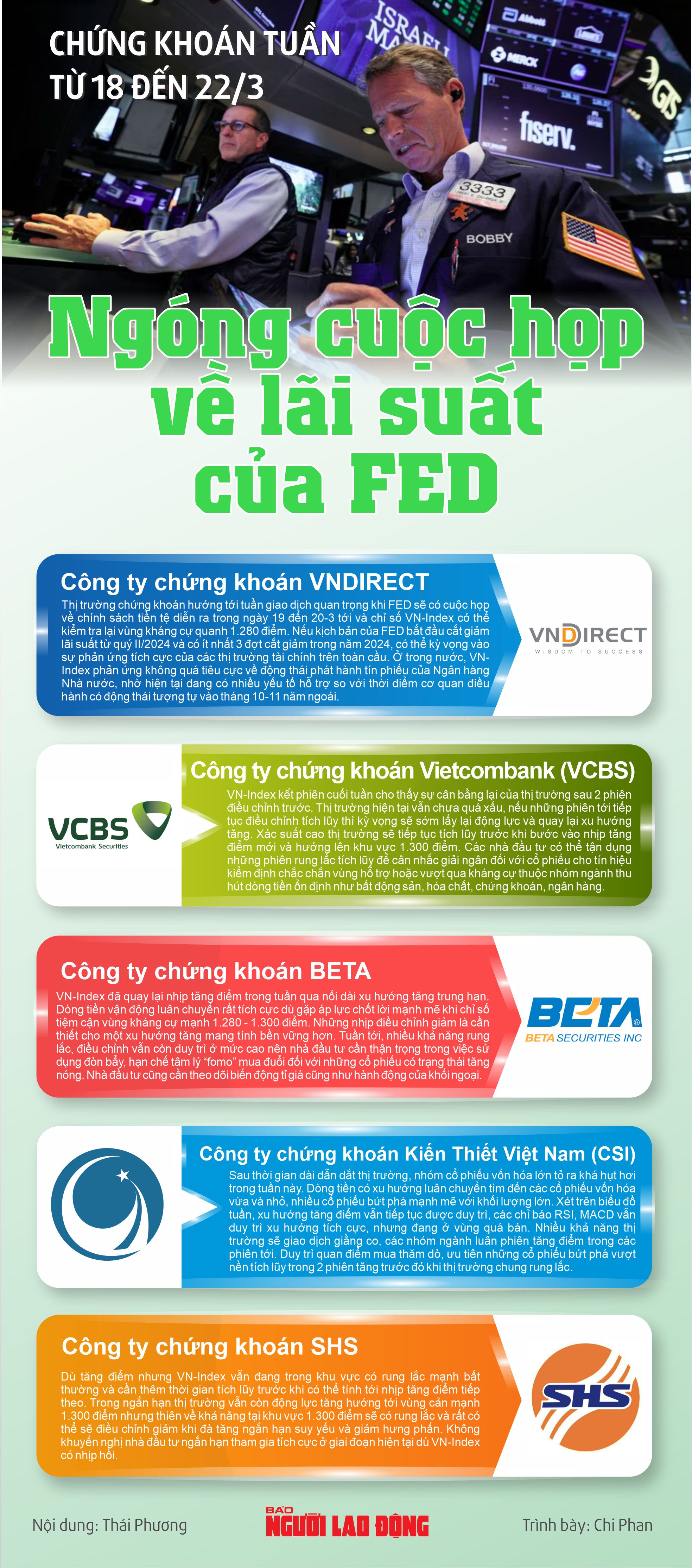 Chứng khoán tuần tới (từ 18 đến 22-3): Ngóng cuộc họp về lãi suất của FED- Ảnh 1.