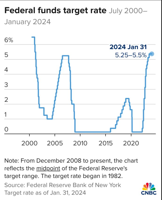 Fed được cho sẽ giữ nguyên lãi suất trong cuộc họp tháng 3: Đây sẽ là chỉ số được quan tâm đặc biệt- Ảnh 2.