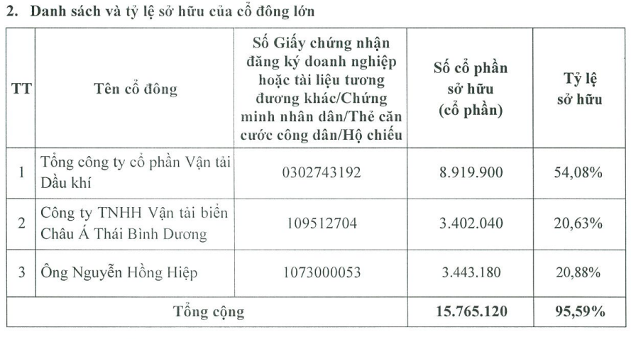 Chi Cục Thi hành án Dân sự quận Hoàn Kiếm bất ngờ thoái gần 6% vốn của một công ty trên sàn chứng khoán- Ảnh 3.