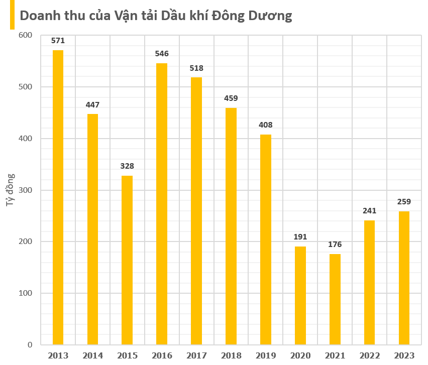 Chi Cục Thi hành án Dân sự quận Hoàn Kiếm bất ngờ thoái gần 6% vốn của một công ty trên sàn chứng khoán- Ảnh 4.