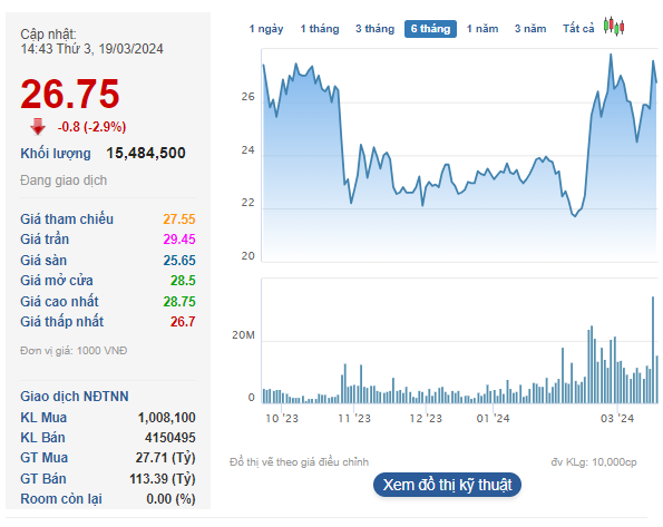 Vietcap: Vingroup bán Vincom Retail với giá 32.000 đồng/cp, dự kiến thu lãi hơn 21.000 tỷ - Ảnh 2.
