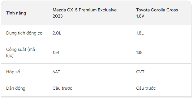 Về Việt Nam mẫu xe thiết kế giống Lexus RS có giá chỉ 860 triệu: 'Huyền thoại' của Mazda gặp sức ép lớn- Ảnh 8.