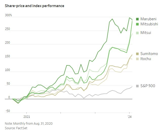 Đỉnh cao như huyền thoại đầu tư Warren Buffett: Đi trước thời đại nhảy vào một thị trường ảm đạm, 4 năm sau bội thu hàng tỷ USD- Ảnh 2.